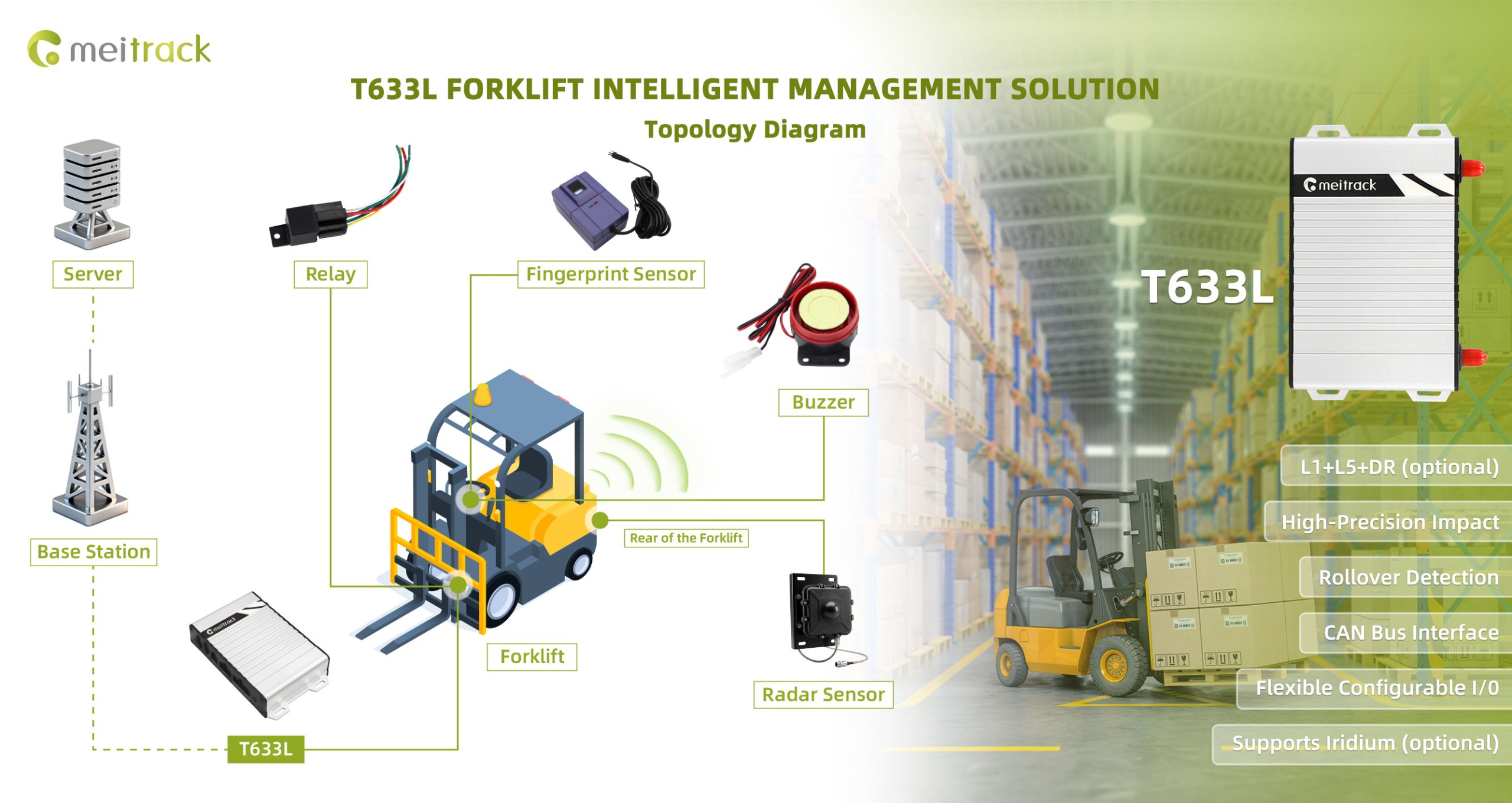 Smarter Forklift Management Starts with T633L