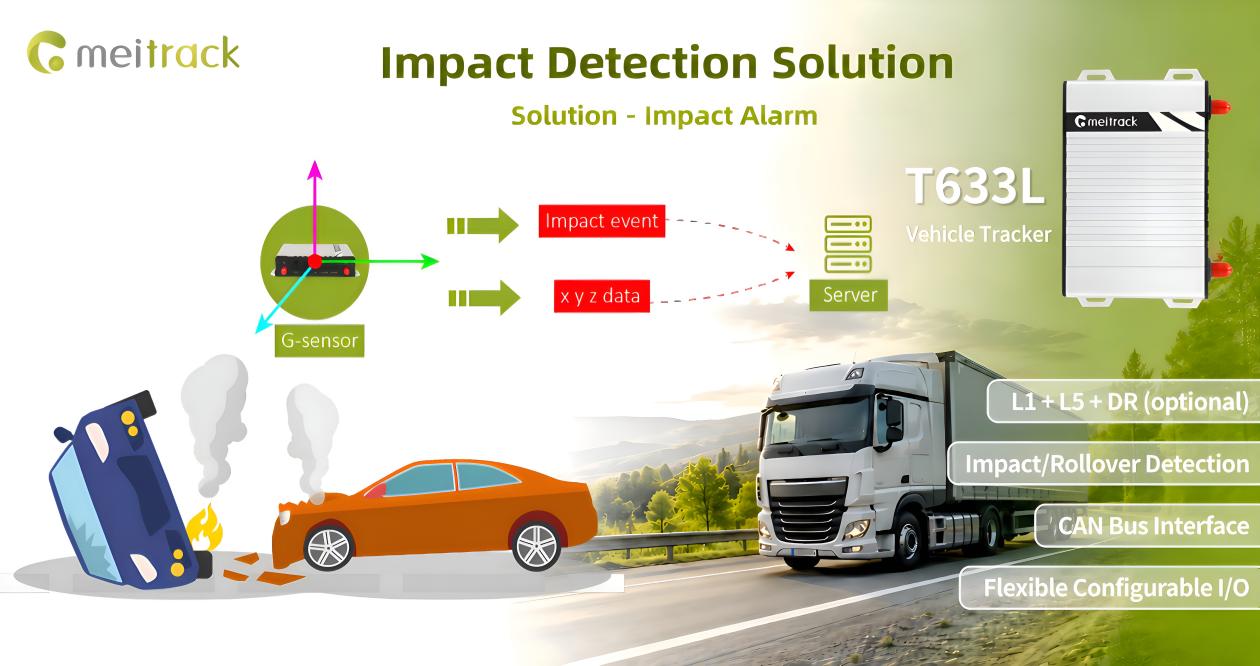 T633L Impact Detection Solution — Capture Every Impact with Reliable Data