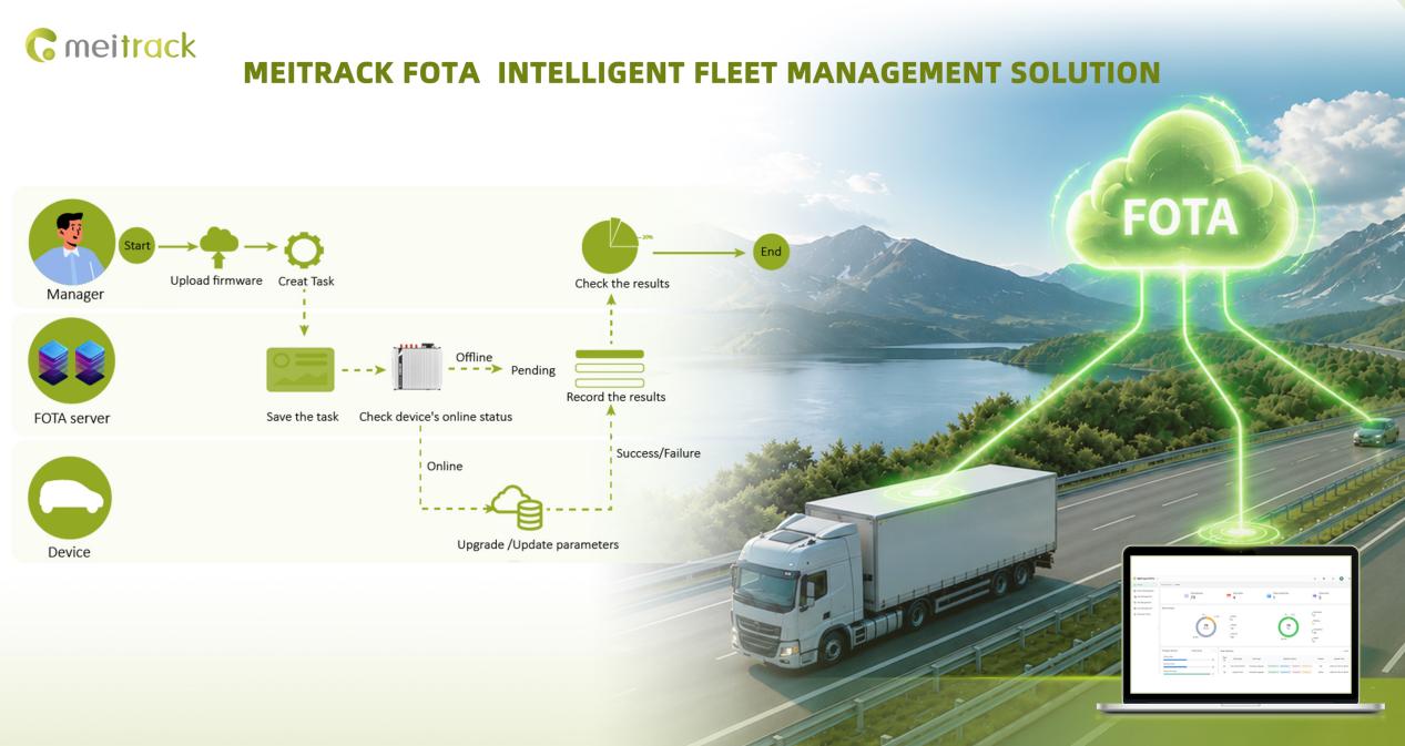 Meitrack FOTA: Manage Your Fleet — Even When It’s Offline